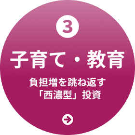 3. 【子育て・教育】負担増を跳ね返す「西濃型」投資